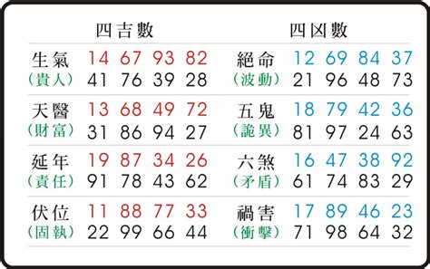 37數字吉凶|數字易經計算機